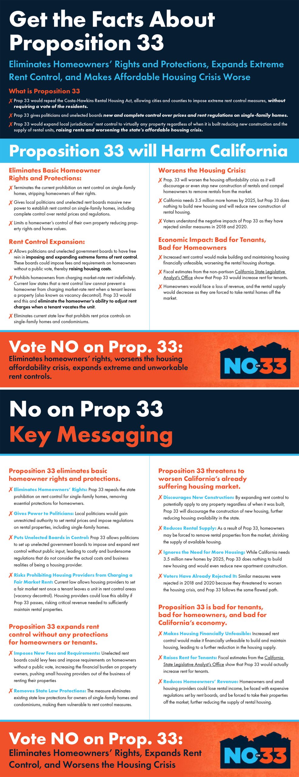 No on Prop 33
