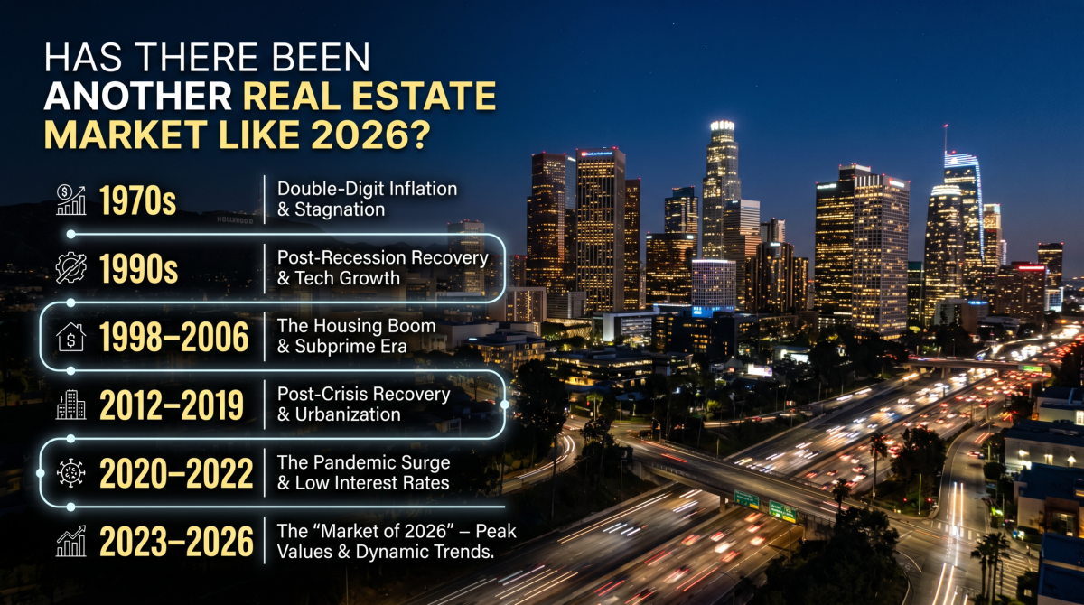 REAL ESTATE MARKETS