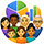 demographics
